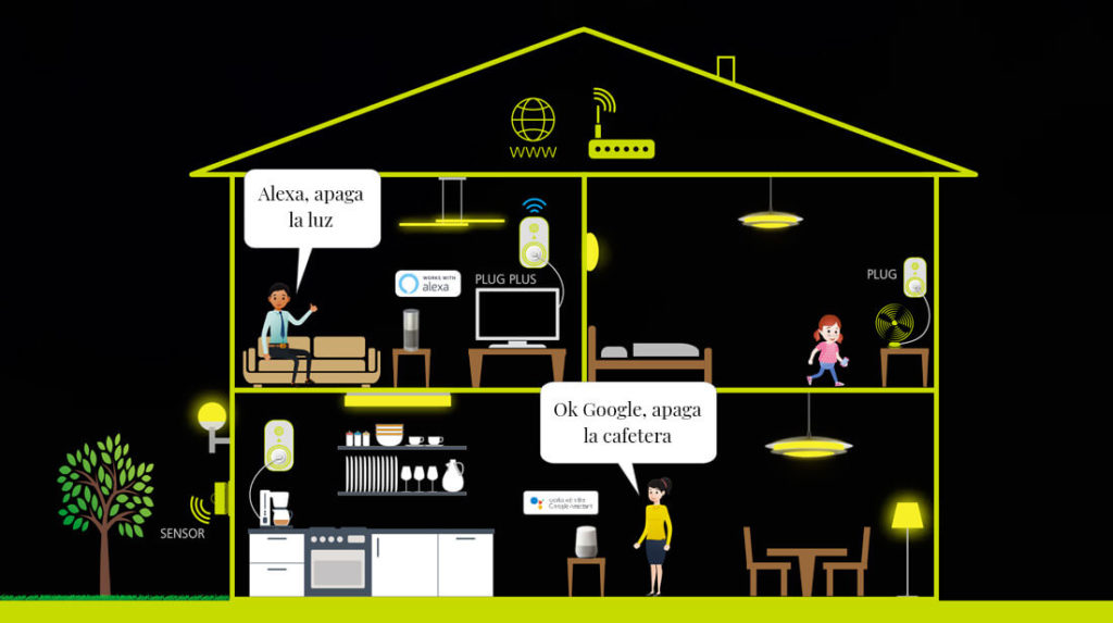 smart home funcionamiento